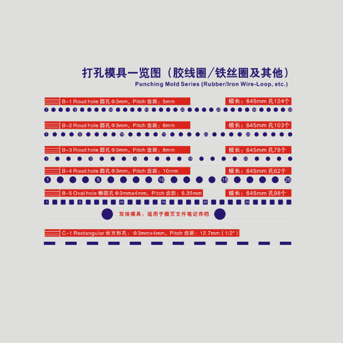 打(da)孔模(mo)具一(yi)覽圖(tu)
